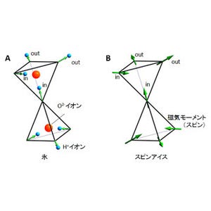 東大、巨大ホール効果を示す磁性体において量子臨界性を発見