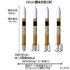 JAXA、新型基幹ロケット開発/打ち上げ輸送サービス事業者に三菱重工を選定