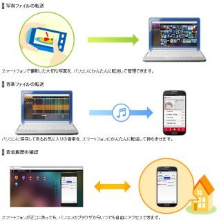 ドコモ、PCブラウザからスマホが操作できるβサービス「Mobizen」