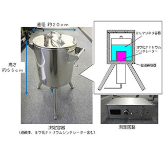 すぐ測れる安価な放射能分析装置を開発