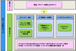 ntt 西日本 オフィス コレクション 安心 パック