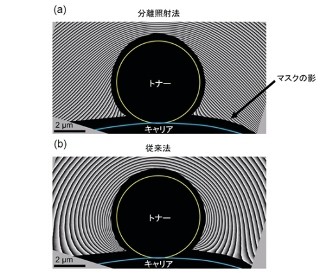 理研、プリンタ開発の鍵となるトナー粒子/キャリア粒子間の電位分布を解析