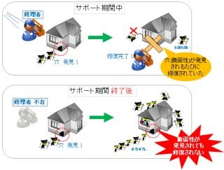 IPA、4/9に迫ったWindows XP/Office2003のサポート終了を注意喚起