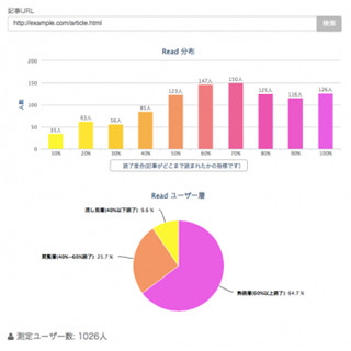 popIn、記事コンテンツ向けの新たな評価指標「READ」をリリース