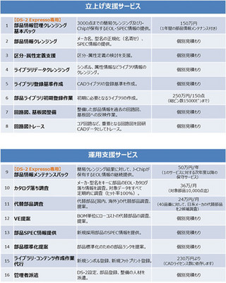図研、「DS-2」および「DS-2 Expresso」の導入・運用にあたってのサービスメニューを拡充