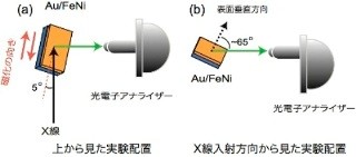 NIMSなど、埋もれた強磁性層からのスピン分解電子状態の検出に成功