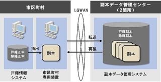 日立、法務省の戸籍副本データ管理システムを構築 - 戸籍の完全滅失防止へ