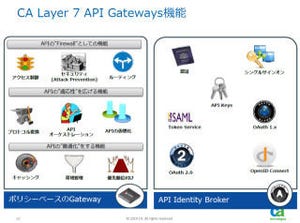 CA、Web APIのセキュリティ/管理基盤ソリューションを日本市場初投入