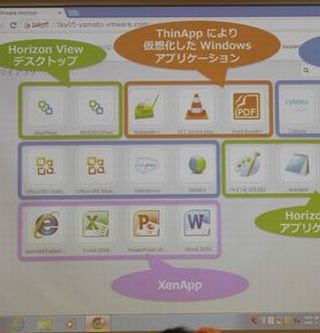 VMware、仮想デスクトップ製品「VMware Horizon 6」を発表