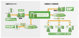 USEN、遠隔地からのロックが可能なスマートデバイス遠隔管理ツール発売