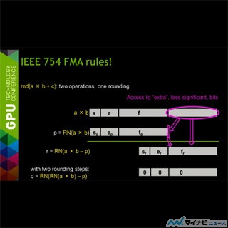 GTC 2014 - GPUの浮動小数点演算の精度:理論と実践(前編)