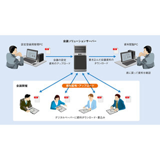 ソニー、電子ペーパー会議ソリューションを大阪大学と北海道大学に先行納入