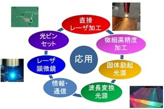 京大など、フォトニック結晶レーザで光出力1.5Wの室温連続動作に成功