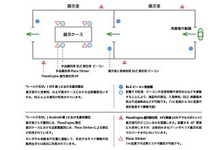 東京国立博物館、国内初ガイドアプリに屋内測位技術搭載