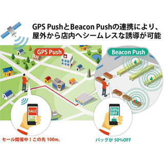 ACCESS、iBeacon対応ソリューションにGPSプッシュ配信機能を追加