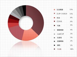 モバイルアプリ本体も「Heartbleed」の影響を受ける - トレンドマイクロ