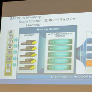 SAS、インメモリ技術を用いたHadoop対応の分析ソフトを提供開始