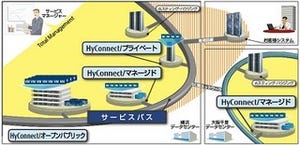 富士通、仮想ネットワークと3種類のIaaSによるハイブリッドクラウド