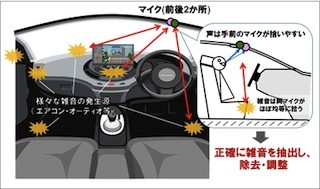 NEC、雑音が多くても快適なカーナビ操作を実現する雑音除去技術を開発