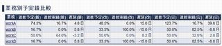 日立ソリューションズ、Javaコード診断ツールの最新版を提供開始