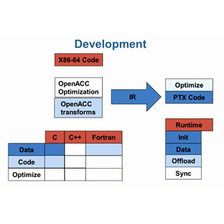 GTC 2014 - オープンソースのOpenACCコンパイラの状況