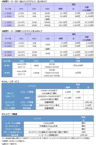 GMO、「GMOアプリクラウド」をOpenStackベースの新サービスへ移行