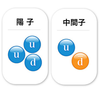 4クォーク荷電粒子発見は正しかった