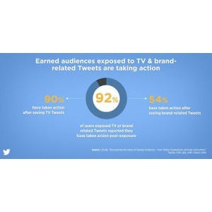 Twitter、プロモ広告「テレビ会話ターゲティング」ベータ版を日本で開始