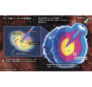 原始宇宙の中性水素ガスを初観測