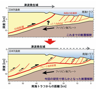 南海トラフの巨大断層は手ごわいぞ