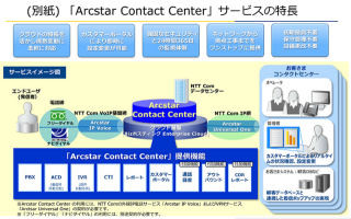 NTT Com、コンタクトセンターサービスをクラウドで提供 - PBX機能も提供
