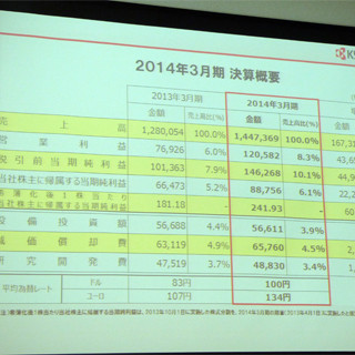 2015年3月期は売上高2兆円に向けた足がかりの年 -京セラの2014年3月期決算