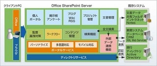 日立、「SharePoint」向けの文書管理セキュリティ強化ソリューション