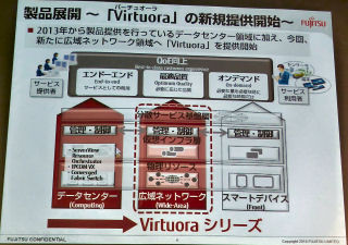 富士通、SDNによる広域ネットワーク向け仮想化製品