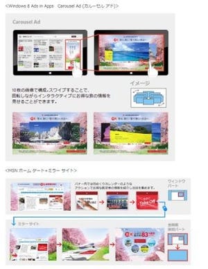 日本マイクロソフト、Windows 8を活用した広告ソリューション事例を公開