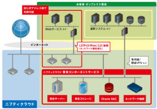 ニフティクラウド、サーバやストレージを専有して利用できるサービス開始