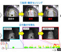 富士通研究所、入院患者のベッド上での行動を検知する認識技術を開発