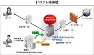 ESET、法人向けゲートウェイセキュリティを日本市場で展開