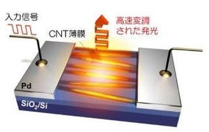 慶応大、単層CNTを用い超高速変調可能なシリコン上・高集積発光素子を開発
