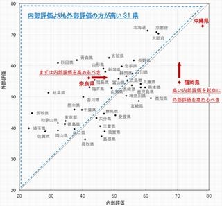 博報堂、都道府県のブランド力調査の結果を発表