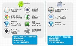 1日の充電回数が多い端末は? - ニールセン・スマートフォン調査