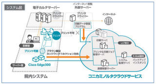 京都大学附属病院がセキュリティ環境下でのクラウドプリントサービス導入