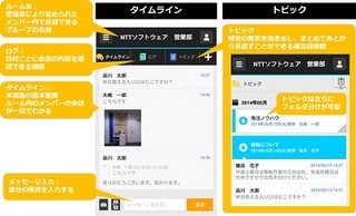 NTTソフト、トピック機能など企業ニーズを取り入れたグループチャット
