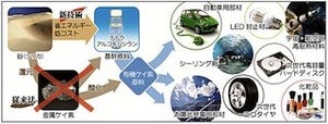 産総研、シリカから有機ケイ素原料テトラアルコキシシランを効率的に合成