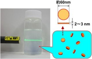 産総研、厚さ数ナノメートルの有機半導体材料の板状ナノ粒子を製造