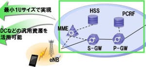 NEC、NTTドコモとモバイルコアネットワーク(vEPC)の仮想化実証実験に成功