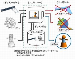 DNP、3Dプリンタによる危険物製造を抑えるセキュリティプログラム開発