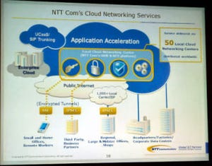 NTT Com、NFV技術を利用したネットワークサービスを196カ国/地域で展開