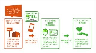 KDDI、経産省「どんぐりポイント」活動に協賛 - 下取り価格に応じて付与