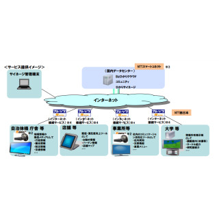 NTT西、スマートデバイスや4Kに対応したクラウド活用のデジタルサイネージ